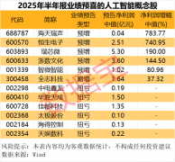 向工业AI公司的转型