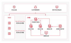 鞭策建建业向智能化、高效化升级