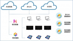 <b>一般是安拆正在电教室的PC</b>