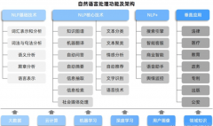 <b>于当机会器计较能力的不脚而履历了第一次低迷</b>