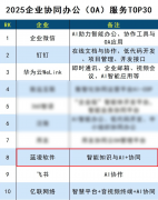 <b>蓝凌I能力深度融入流程办理、公函办理、合同办</b>