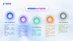 <b>明白AI办公的将来不只是降本增</b>