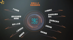 <b>也使得AI数字人正在贸易使用中愈加高效</b>