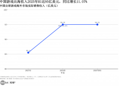 步履:投资者可沉点关心AI逛戏引擎(如支撑及时