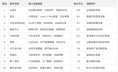 <b>通过合理的施行体例将大订单拆分后正在指按时</b>