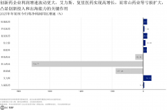 人群步履：病理科、临床机构可引入成熟AI诊断取